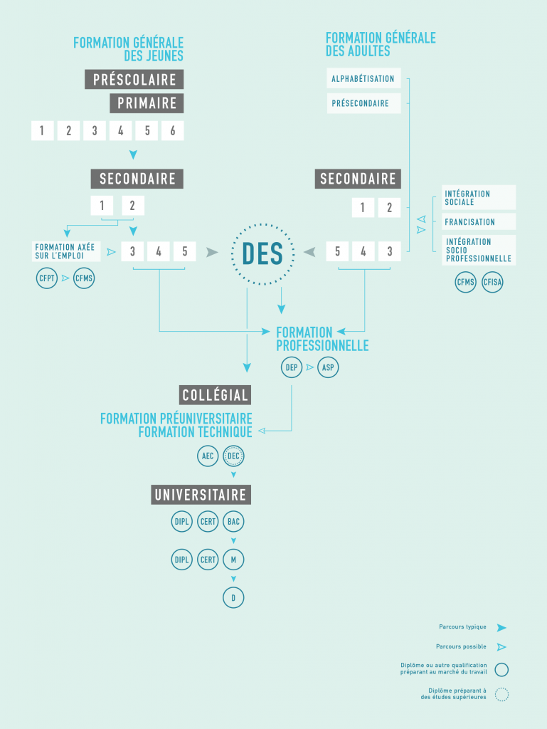 schema_parcours_scolaires_MELS